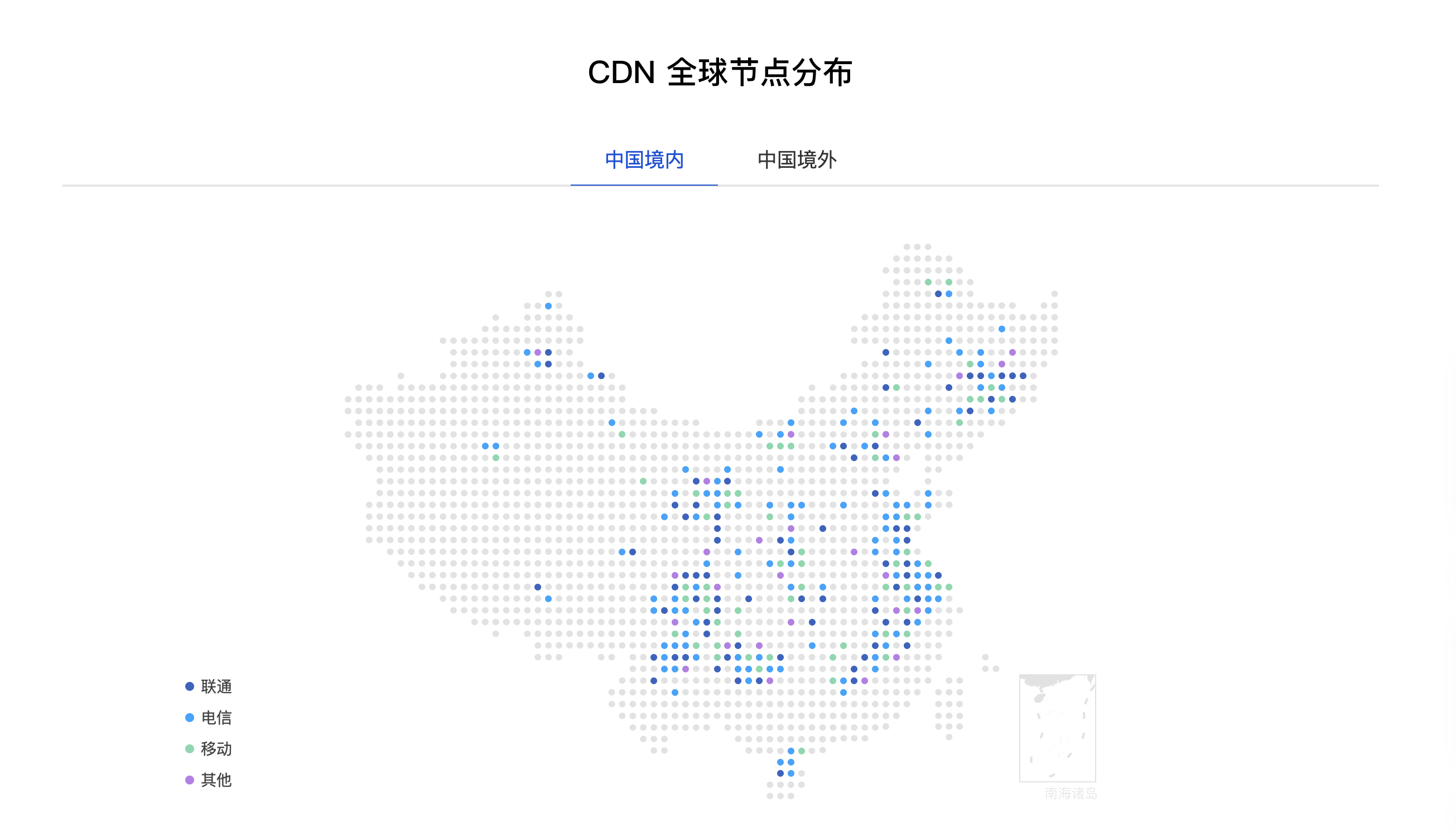 腾讯云CDN加速博客资源